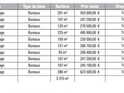 BUREAU A VENDRE - TARARE - 3315 m2 divisibles  partir de 93 m2 - 62,26 € /m<sup>2</sup>